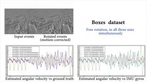 Accurate Angular Velocity Estimation with an Event Camera