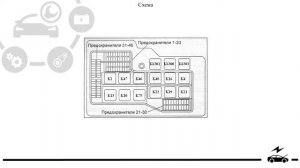 Предохранители БМВ Е36 и реле их расположением и назначением, схемы блоков.
