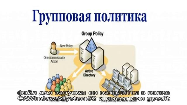 Как открыть редактор локальной групповой политики Windows 10, 8.1 и Windows 7 смотреть онлайн