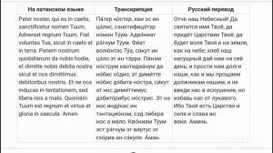 Молитва Господня ("Отче наш") на латинском языке (аудио).