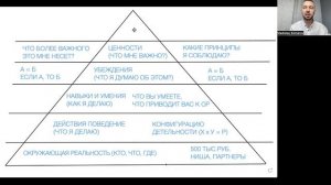 Самокоучинг. Пирамида логических уровней Роберта Дилтса. Техника НЛП для диагностики и самопознания
