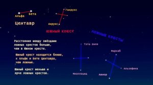 Как найти ЮГ по созвездию Южный Крест. Находим Юг по звёздам [ТОЛЬКО для в южного полушария]
