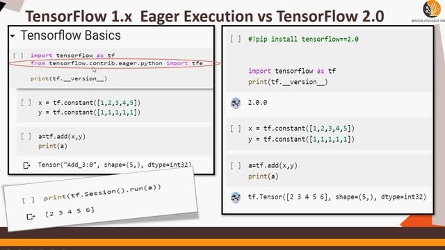 Tensorflow Eager Execution - Is it default in TensorFlow 2.0? DIY#4 смотреть онлайн