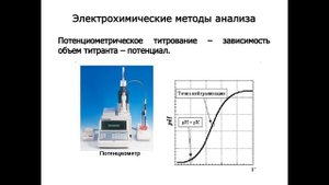 Электрохимические методы анализа. Часть 1.