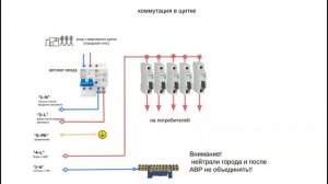 Готовый блок авт. переключения  электр. потребителей  с городской сети на Ecoflow/инвертор/генерато