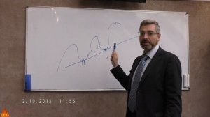 Как правильно рисовать линии тренда?