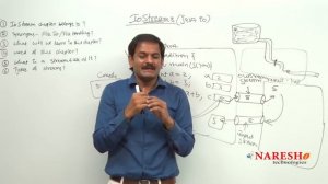 IO Streams | Session-3 | Stream and Types of Streams? | Core Java Tutorials | Mr. Hari Krishna