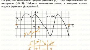 ЕГЭ 2017 Профильный №7 найдите по графику функции - где производная равна нулю #7