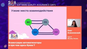 SQA Days 30 ӏ Всемогущие автоматизаторы и при чем здесь буква T ӏ Олег Асмоловский