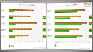 Intel Core i3-6100 - обзор массового процессора