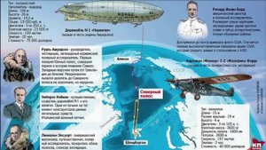 ПРОЕКТ ПРОМЕТЕЙ. СЕКРЕТНЫЙ ПРОЕКТ "ОРИОН". ЧАСТЬ 3.