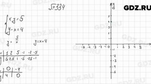№ 334 - Алгебра 8 класс Мерзляк