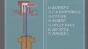 Гидрозатвор и конденсатосборники на газопроводе