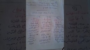 التسويق اولى ثانوي تجاري ترم اول (تعريف السوق وانواعه ومزايا السوق الجيد