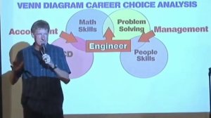 Venn Diagram Career Choice Analysis