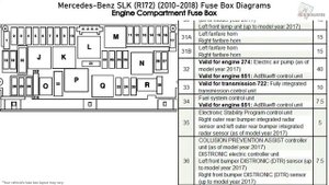 Mercedes-Benz SLK-Class (R172) (2010-2018)  Fuse Box Diagrams