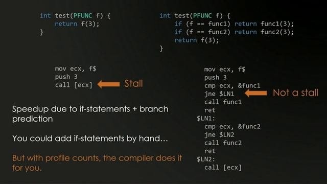 Compiler Confidential