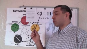 И-Цзин и точка GI-11 Цюй-Чи.