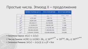 Лекция 1. Простые числа. Эпизод 2. Атака Великих