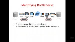 GoldenGate Performance Tuning:  What is lag