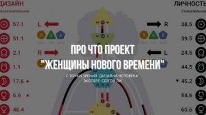 Как понять, в чем успех Вашего проекта? #дизайнчеловека #новое #новоевремя #женщинановоговремени