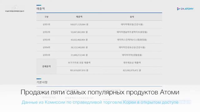Почему нужно выбрать #Атоми #Ли Дэ Унг смотреть онлайн