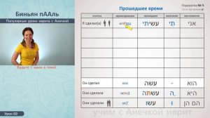 №69 ГЛАГОЛЫ ИВРИТА БИНЬЯН ПААЛЬ Ч.5/1║ИВРИТ ГЛАГОЛЫ ПААЛЬ ДЛЯ НАЧИНАЮЩИХ║АНЕЧКА ИВРИТ ГЛАГОЛЫ