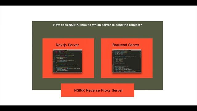 Complete Backend Server смотреть онлайн