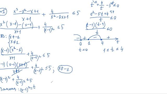 Решение неравенств методом интервалов №1 смотреть онлайн