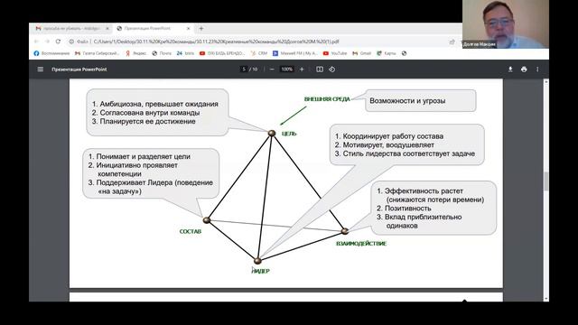 Модель Формирования и Развития Команды 5F для развития креативной команды. Максим Долгов