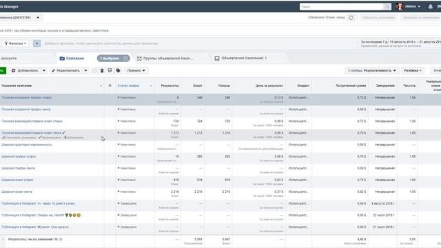 Кейс: Продажа брошей ручной работы | Результаты