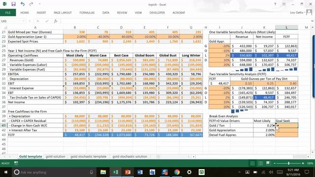 Topic #6 Sensitivity Analysis and Monte Carlo смотреть онлайн