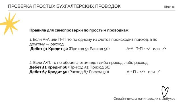 Алгоритм составления проводок. Сальдо. ОСВ. Баланс. Бухгалтерия для начинающих. СУБТИТРЫ. ТАЙМКОДЫ.