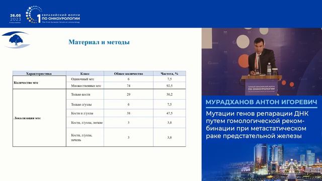 Мутации генов репарации ДНК путем гомологической рекомбинации при мРПЖ. Мурадханов А. И.