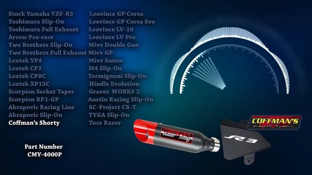 Yamaha YZF-R3 Exhaust Sound ? Review,Upgrade,Mods,Stock,Akrapovic,Yoshimura,Toce,TwoBrothers,M4 +