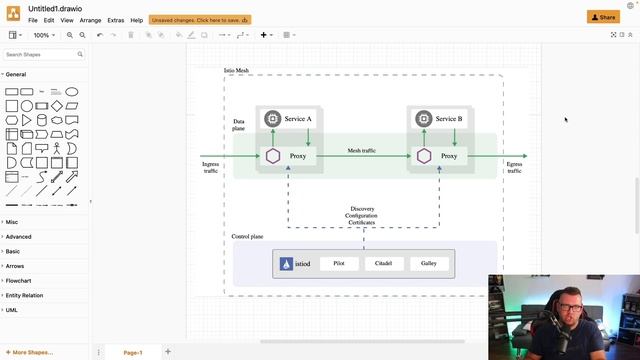 Service Mesh & Ingress In Kubernetes: Lesson 1 - Service Mesh and Ingress Architecture
