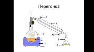 7 класс. Способы разделения смесей.