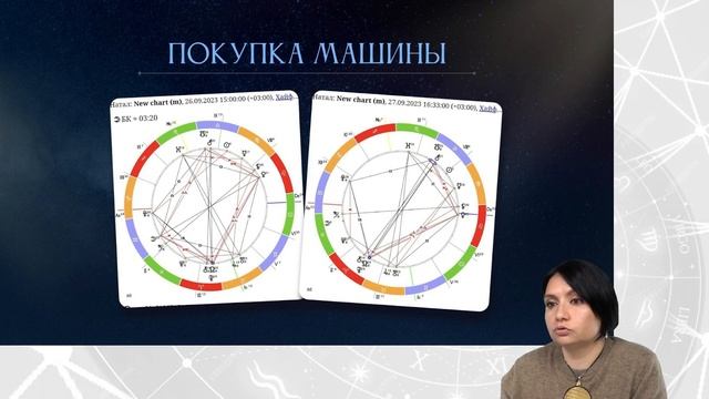 Хорарная астрология. Что такое элекция и инцепция?