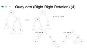 CTDL&GT: 9.Cấu trúc dữ liệu cây (tiếp) - Cây AVL