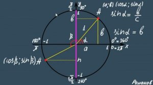 СИНУС УГЛА | sin тригонометрия | синус угла в треугольнике