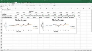 AAT Level 3 Osborne Books Excel Chapter 6 Exercise 4 Stage 3