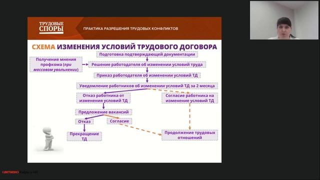 Изменение условий труда как альтернатива сокращению. Как работодателю избежать рисков смотреть онлайн