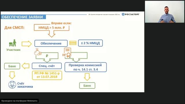 Внесение изменений в Положения о закупках заказчиков в рамках 223-ФЗ до 01.10.2022 смотреть онлайн