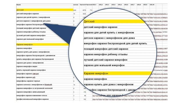 Как узнать, какую конкретно модель товара люди ищут в интернете? смотреть онлайн