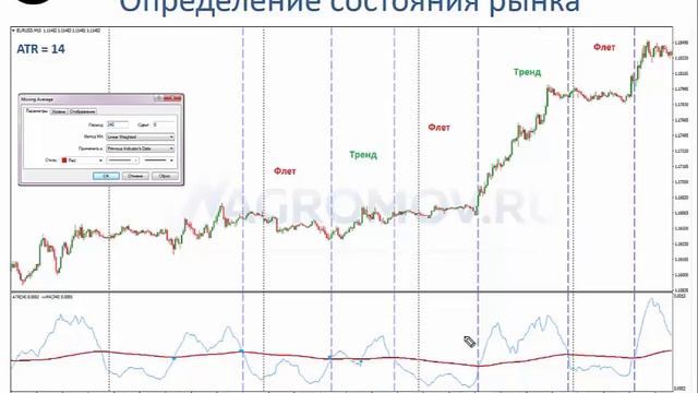Индикатор ATR | Секреты применения, о которых все молчат | Индикатор волатильности теханализ