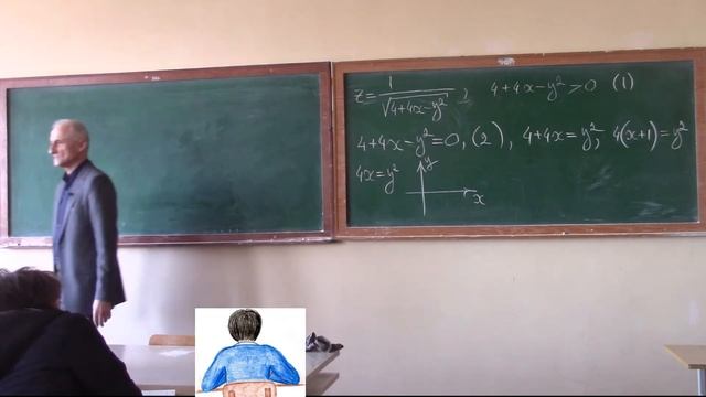 Область определения функции нескольких переменных