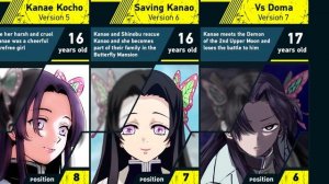 Evolution of Kanae Kocho | Demon Slayer