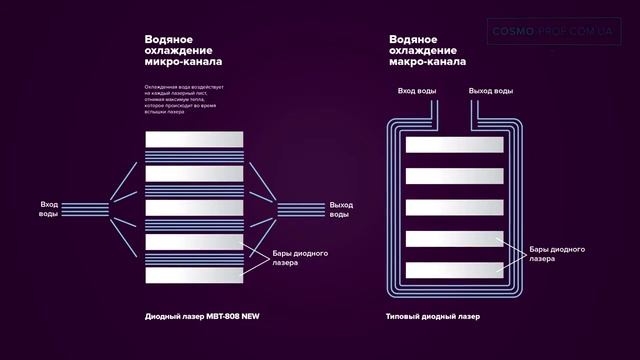 Диодный лазер для удаления волос MBT-808 new смотреть онлайн