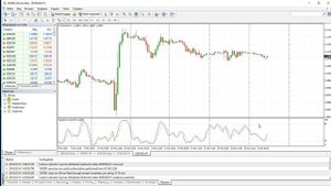 Индикатор Стохастик (Stochastic): как использовать и где скачать?