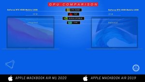 Apple Macbook Air M1 (2020) vs MacBook Air 2019